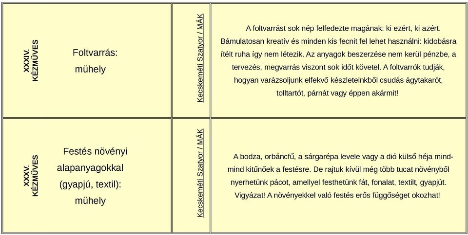 A foltvarrók tudják, hogyan varázsoljunk elfekvő készleteinkből csudás ágytakarót, tolltartót, párnát vagy éppen akármit! XXXV.