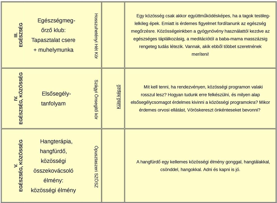 Közösségeinkben a gyógynövény használattól kezdve az egészséges táplálkozásig, a meditációtól a baba-mama masszázsig rengeteg tudás létezik. Vannak, akik ebből többet szeretnének meríteni! IV.