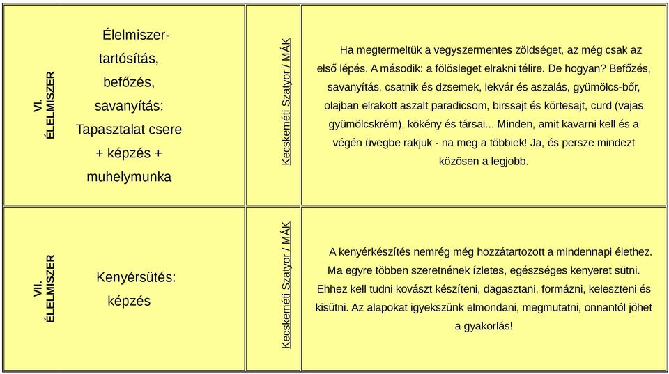 Befőzés, savanyítás, csatnik és dzsemek, lekvár és aszalás, gyümölcs-bőr, olajban elrakott aszalt paradicsom, birssajt és körtesajt, curd (vajas gyümölcskrém), kökény és társai.