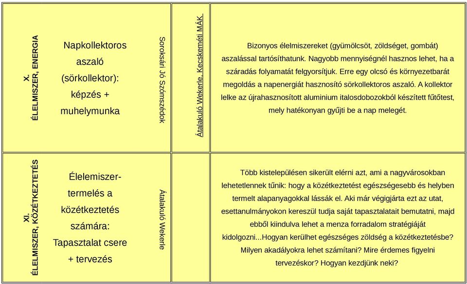 A kollektor lelke az újrahasznosított aluminium italosdobozokból készített fűtőtest, mely hatékonyan gyűjti be a nap melegét. XI.