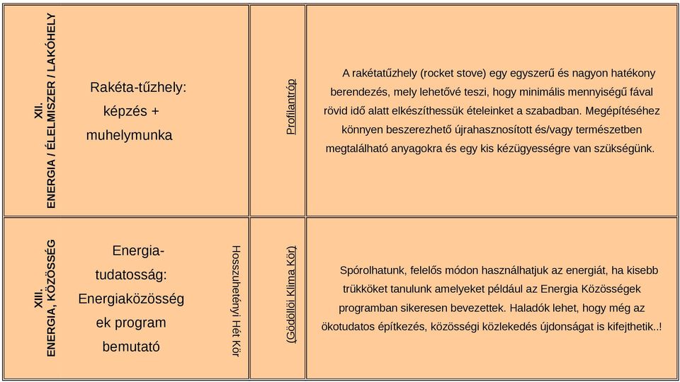 Megépítéséhez könnyen beszerezhető újrahasznosított és/vagy természetben megtalálható anyagokra és egy kis kézügyességre van szükségünk. XIII.