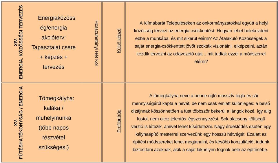 Az Átalakuló Közösségek a saját energia-csökkentett jövőt szokták vízionálni, elképzelni, aztán kezdik tervezni az odavezető utat... mit tudtak ezzel a módszerrel elérni? XV.