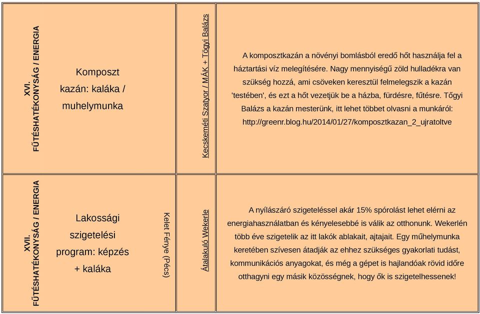 Tőgyi Balázs a kazán mesterünk, itt lehet többet olvasni a munkáról: http://greenr.blog.hu/2014/01/27/komposztkazan_2_ujratoltve XVII.