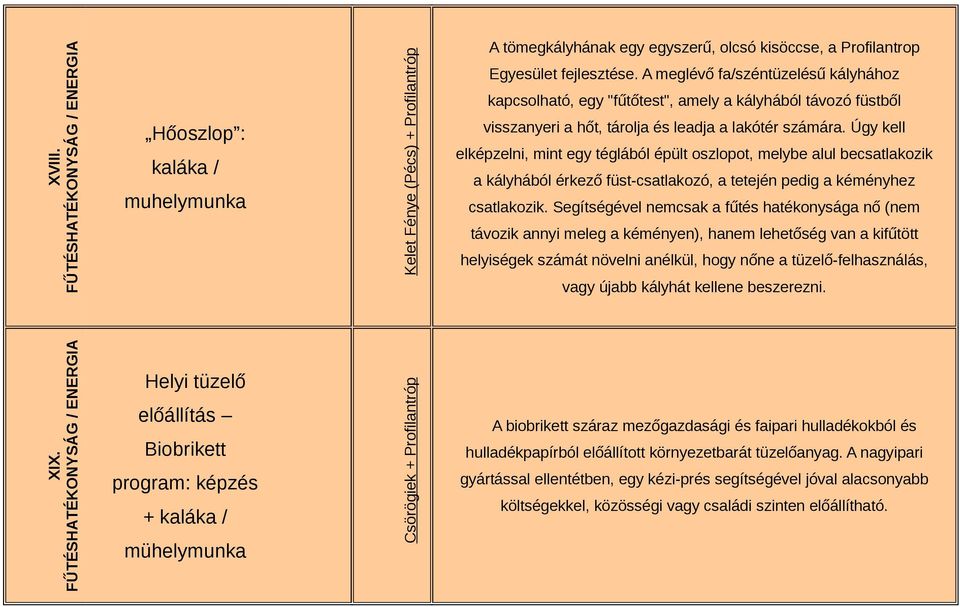 Úgy kell elképzelni, mint egy téglából épült oszlopot, melybe alul becsatlakozik a kályhából érkező füst-csatlakozó, a tetején pedig a kéményhez csatlakozik.