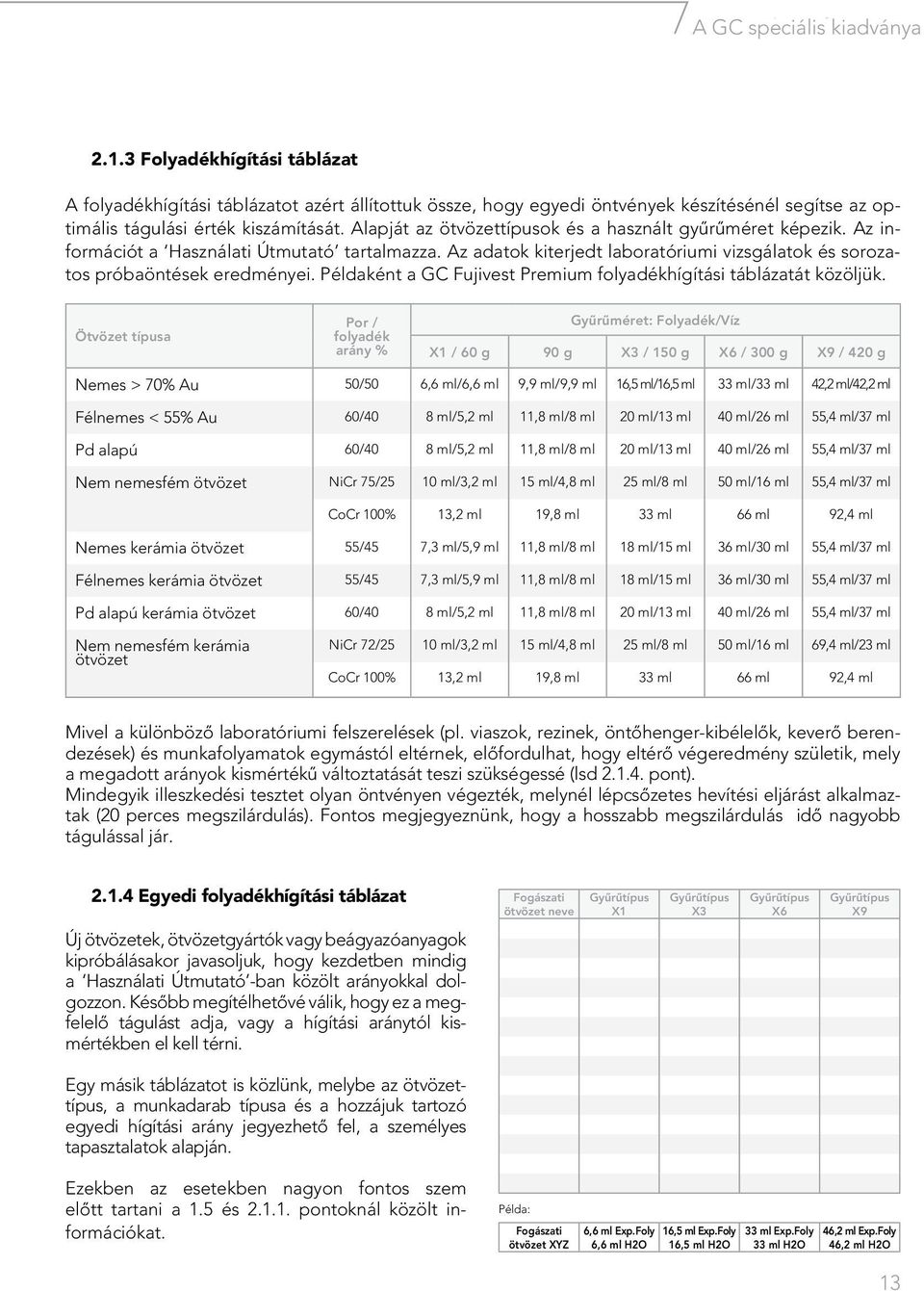 Alapját az ötvözettípusok és a használt gyûrûméret képezik. Az információt a Használati Útmutató tartalmazza. Az adatok kiterjedt laboratóriumi vizsgálatok és sorozatos próbaöntések eredményei.