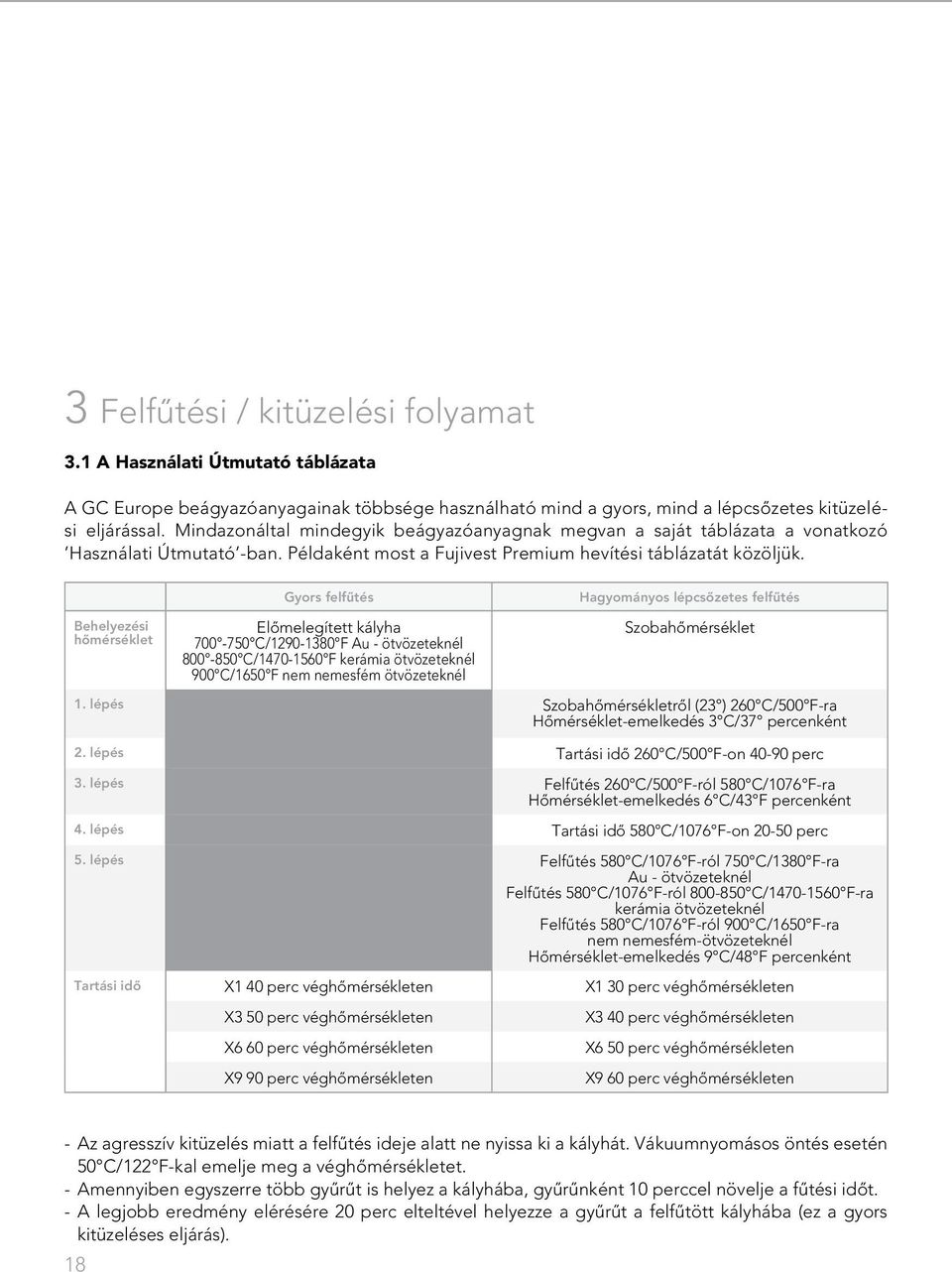 Behelyezési hômérséklet Gyors felfûtés Elômelegített kályha 700-750 C/1290-1380 F Au - ötvözeteknél 800-850 C/1470-1560 F kerámia ötvözeteknél 900 C/1650 F nem nemesfém ötvözeteknél Hagyományos