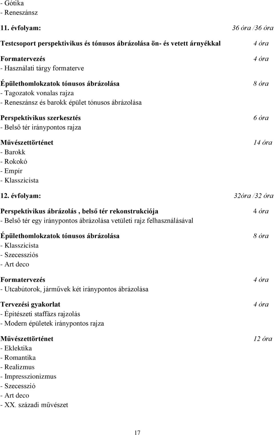 rajza - Reneszánsz és barokk épület tónusos ábrázolása Perspektivikus szerkesztés - Belső tér iránypontos rajza Művészettörténet - Barokk - Rokokó - Empír - Klasszicista 4 óra 4 óra 8 óra 6 óra 14