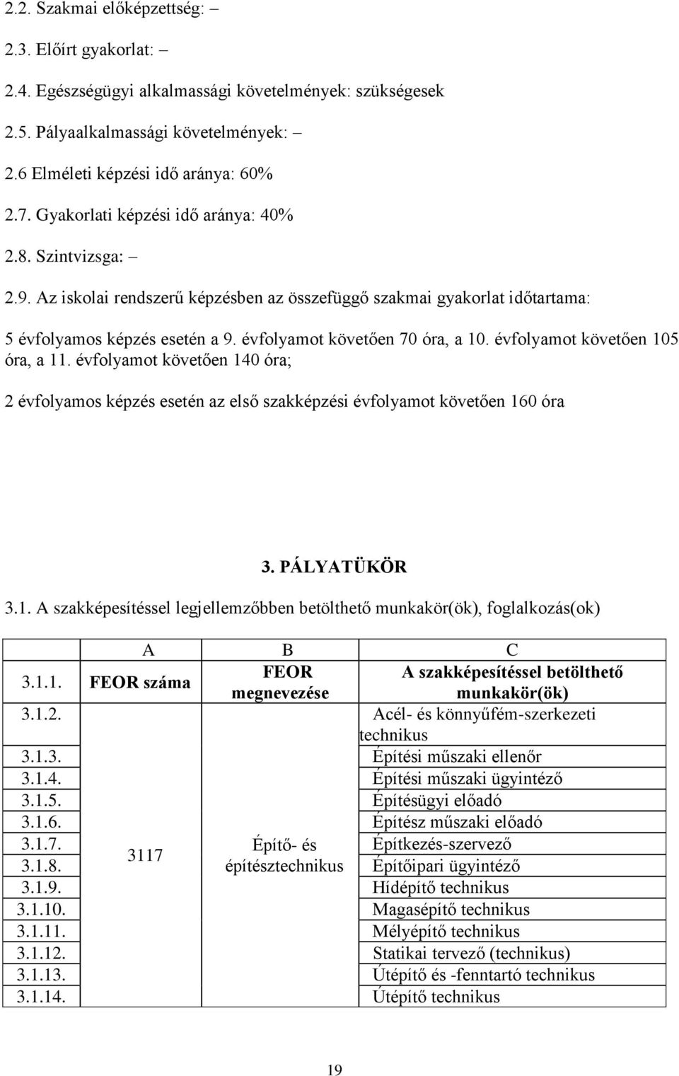 évfolyamot követően 105 óra, a 11. évfolyamot követően 140 óra; 2 évfolyamos képzés esetén az első szakképzési évfolyamot követően 160 óra 3. PÁLYATÜKÖR 3.1. A szakképesítéssel legjellemzőbben betölthető munkakör(ök), foglalkozás(ok) A B C 3.