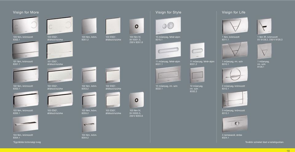 1 11 műanyag, fehér-alpin 8331.2 1 műanyag, rm. szín 8310.1 1 műanyag, rm. szín 8128.1 102 fém, krómozott 8353.1 102 ESG*, átlátszó/szürke 102 fém, króm. 8353.2 102 ESG*, átlátszó/szürke 12 műanyag, rm.