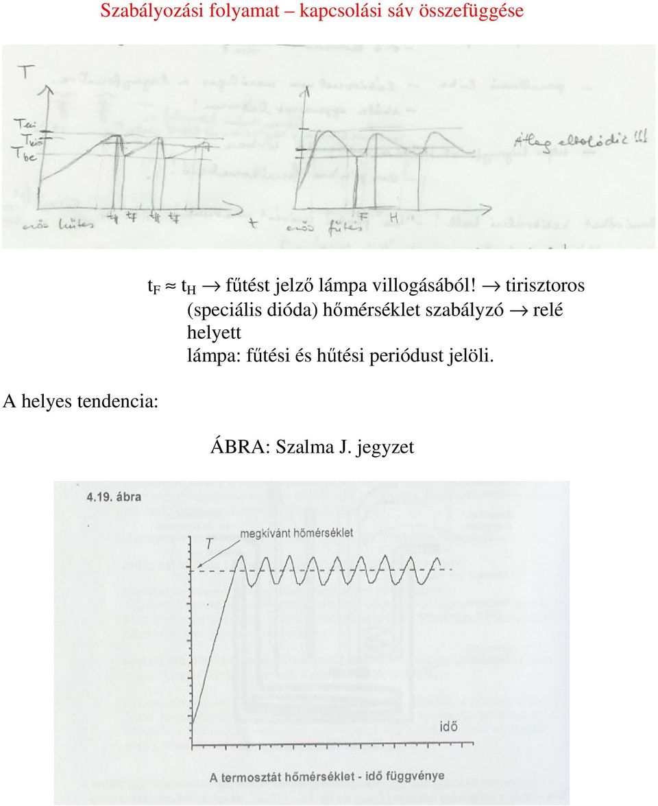 tirisztoros (speciális dióda) hmérséklet szabályzó relé