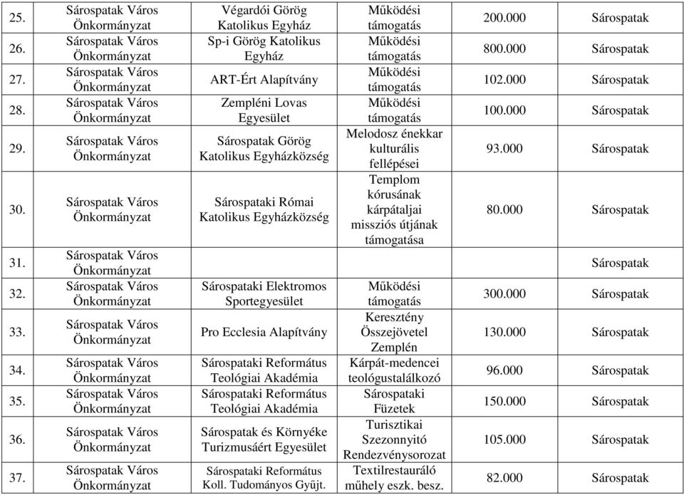 Teológiai Akadémia Teológiai Akadémia Sárospatak és Környéke Turizmusáért Koll. Tudományos Győjt.