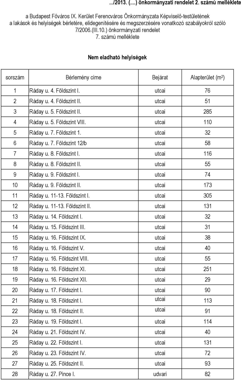 számú melléklete Nem eladható helyiségek sorszám Bérlemény címe Bejárat Alapterület (m 2 ) 1 Ráday u. 4. Földszint I. utcai 76 2 Ráday u. 4. Földszint II. utcai 51 3 Ráday u. 5. Földszint II. utcai 285 4 Ráday u.