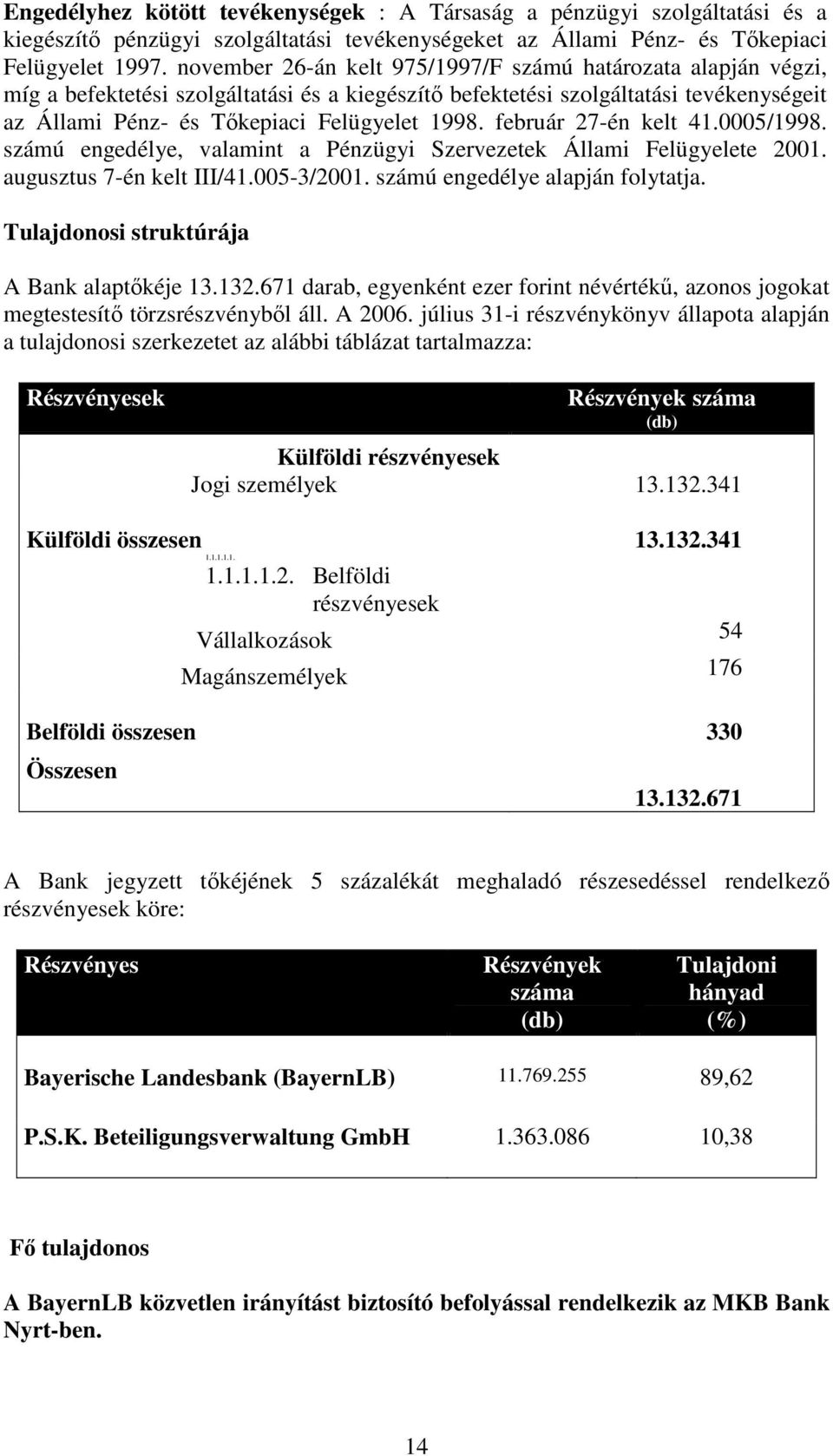 február 27-én kelt 41.0005/1998. számú engedélye, valamint a Pénzügyi Szervezetek Állami Felügyelete 2001. augusztus 7-én kelt III/41.005-3/2001. számú engedélye alapján folytatja.