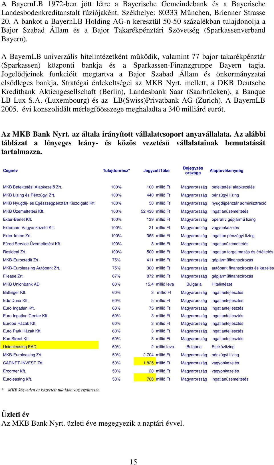 A BayernLB univerzális hitelintézetként mőködik, valamint 77 bajor takarékpénztár (Sparkassen) központi bankja és a Sparkassen-Finanzgruppe Bayern tagja.