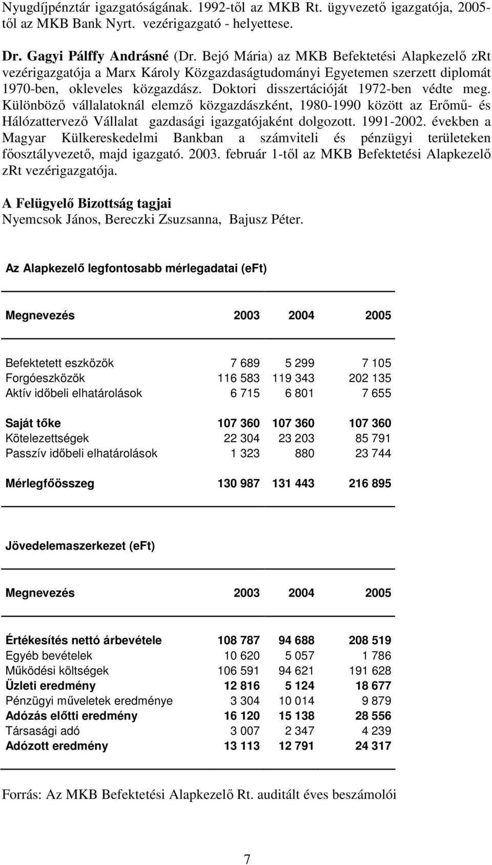 Különbözı vállalatoknál elemzı közgazdászként, 1980-1990 között az Erımő- és Hálózattervezı Vállalat gazdasági igazgatójaként dolgozott. 1991-2002.