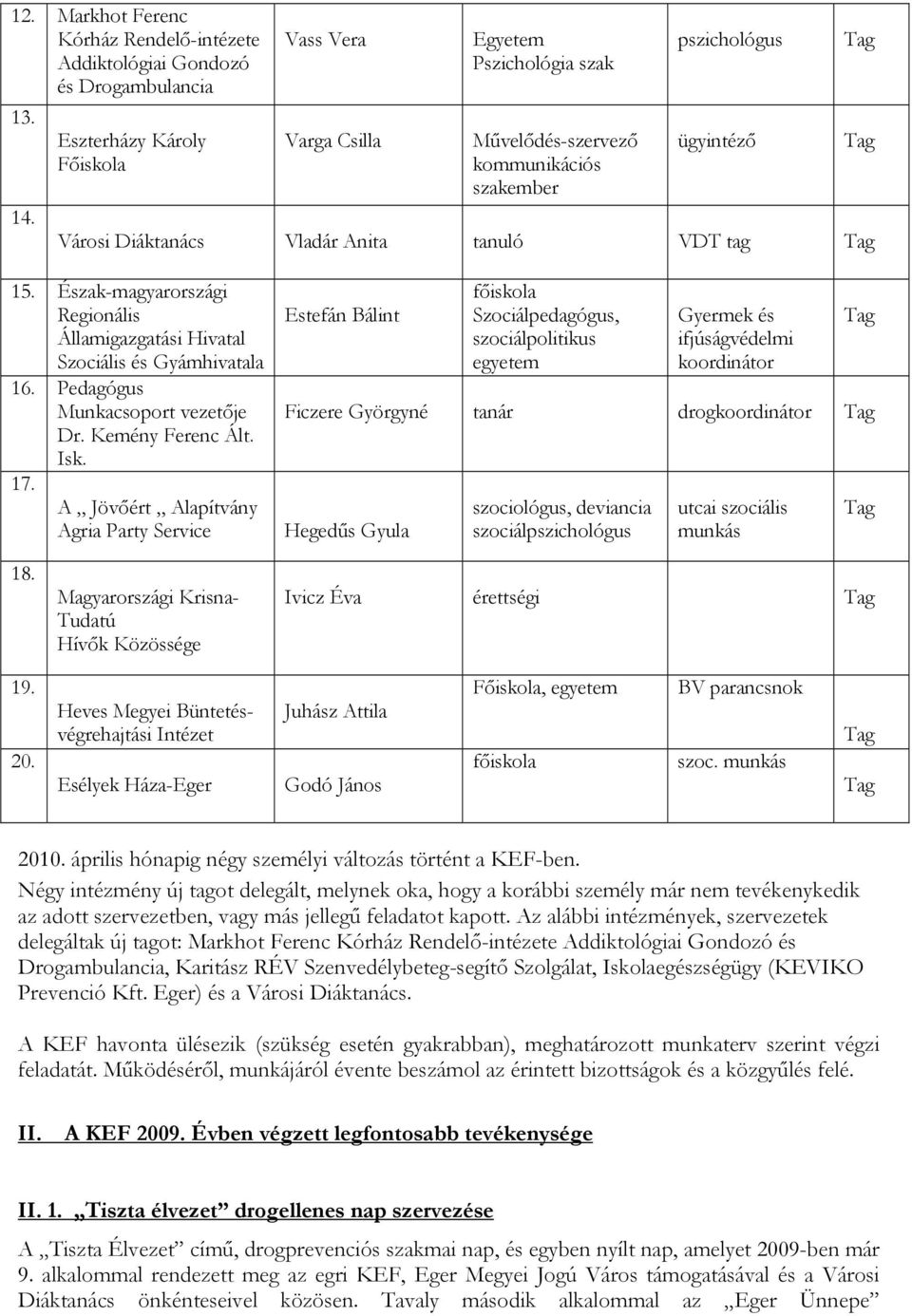 Észak-magyarországi Regionális Államigazgatási Hivatal Szociális és Gyámhivatala 16. Pedagógus Munkacsoport vezetője Dr. Kemény Ferenc Ált. Isk. 17.