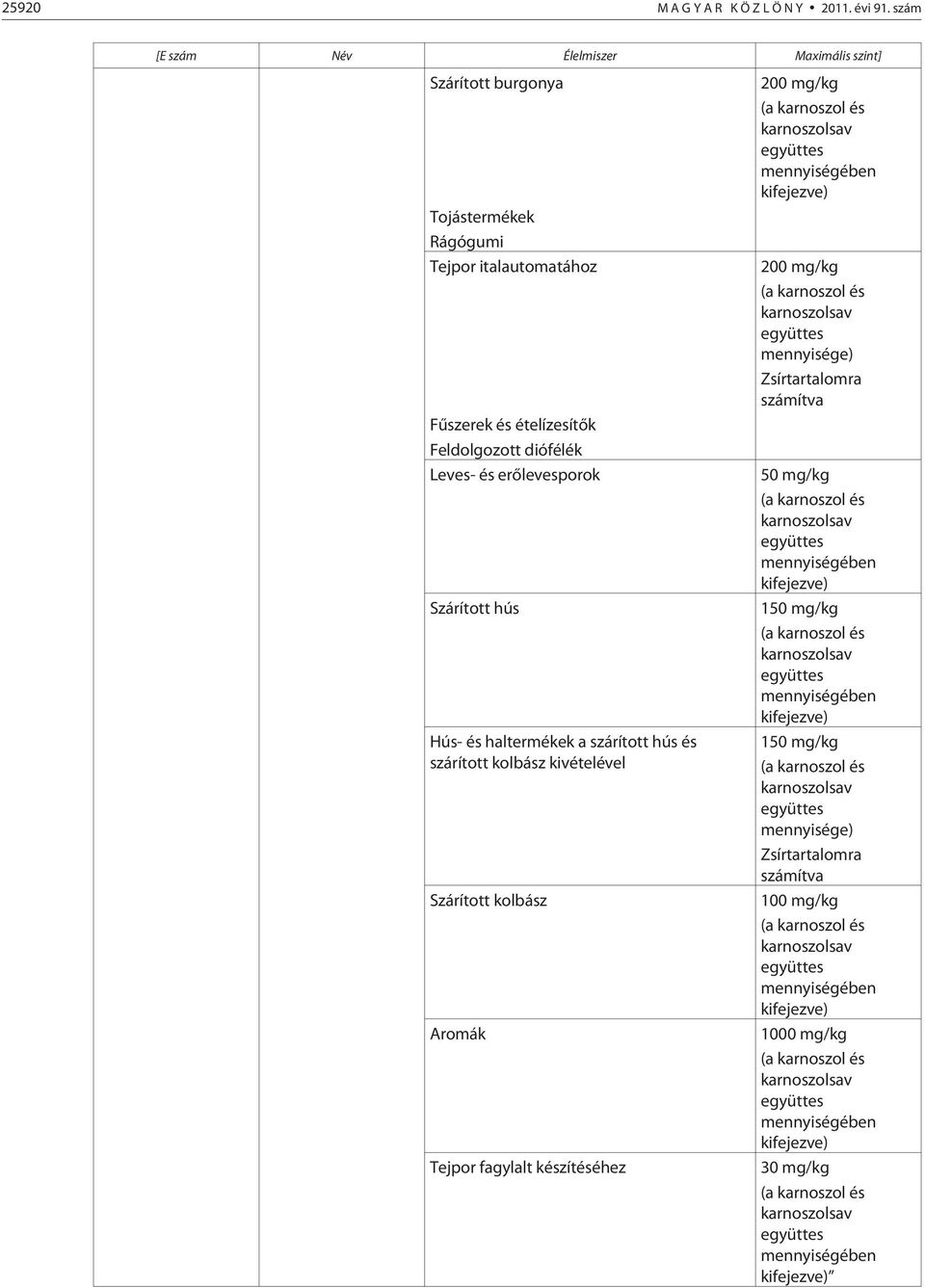 Hús- és haltermékek a szárított hús és szárított kolbász kivételével Szárított kolbász Aromák Tejpor fagylalt készítéséhez 200 mg/kg mennyiségében