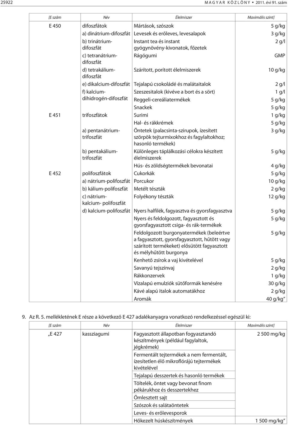 instant gyógynövény-kivonatok, fõzetek Rágógumi Szárított, porított élelmiszerek 2 g/l GMP 10 g/kg e) dikalcium-difoszfát Tejalapú csokoládé és malátaitalok 2 g/l f) kalciumdihidrogén-difoszfát