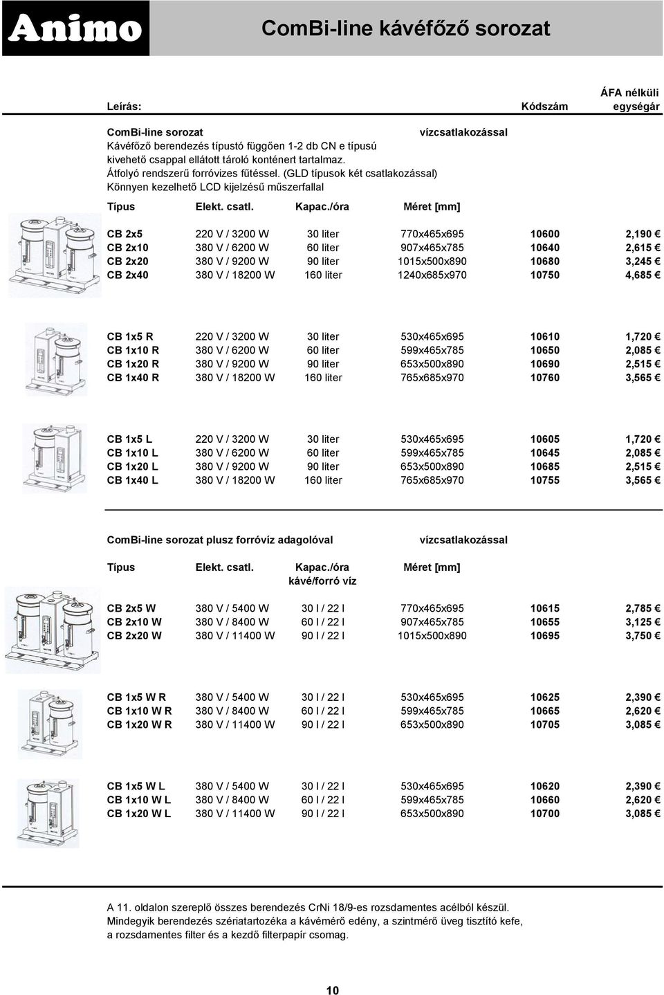 /óra Méret [mm] CB 2x5 220 V / 3200 W 30 liter 770x465x695 10600 2,190 CB 2x10 380 V / 6200 W 60 liter 907x465x785 10640 2,615 CB 2x20 380 V / 9200 W 90 liter 1015x500x890 10680 3,245 CB 2x40 380 V /