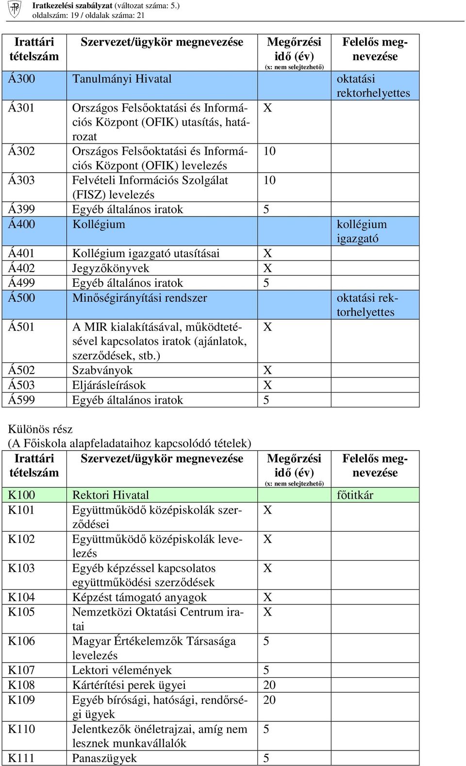 levelezés Á399 Egyéb általános iratok 5 Á400 Kollégium kollégium igazgató Á401 Kollégium igazgató utasításai Á402 Jegyzıkönyvek Á499 Egyéb általános iratok 5 Á500 Minıségirányítási rendszer oktatási