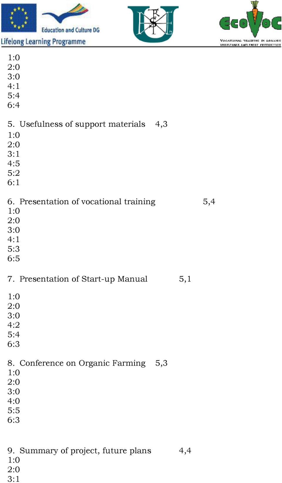 Presentation of vocational training 5,4 4:1 5:3 6:5 7.