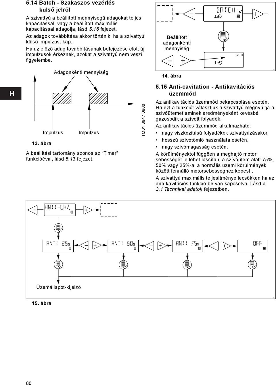 Adagonkénti mennyiség Beállított adagonkénti mennyiség 14. ábra Impulzus Impulzus 13. ábra A beállítási tartomány azonos az Timer funkcióéval, lásd 5.13 fejezet. TM01 8947 0900 5.
