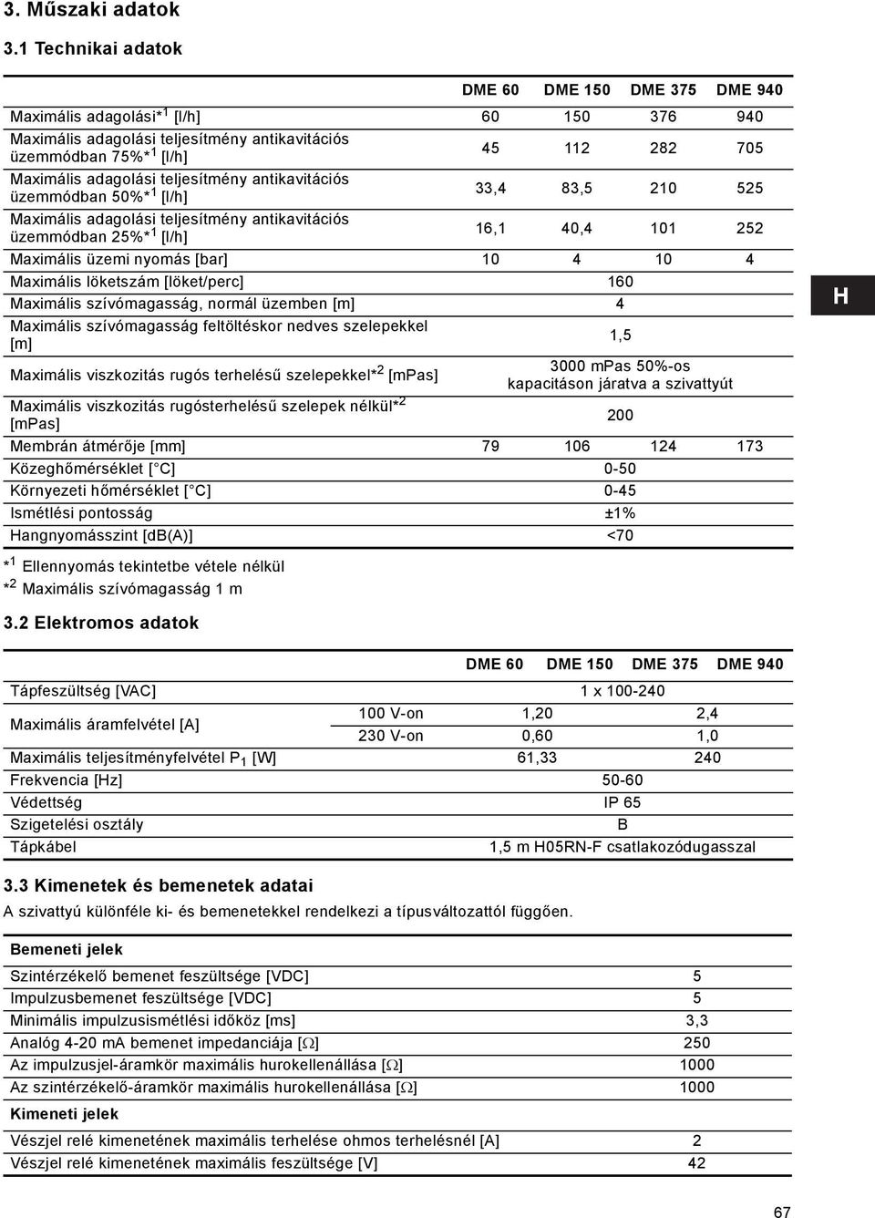 adagolási teljesítmény antikavitációs üzemmódban 50%* 1 [l/h] 33,4 83,5 210 525 Maximális adagolási teljesítmény antikavitációs üzemmódban 25%* 1 [l/h] 16,1 40,4 101 252 Maximális üzemi nyomás [bar]