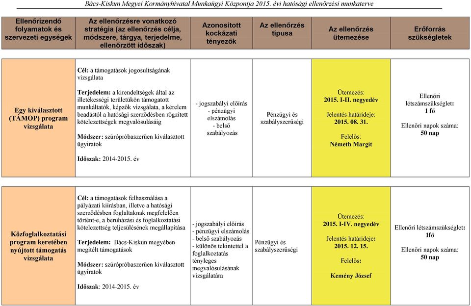 támogatott munkáltatók, képzők, a kérelem beadástól a hatósági szerződésben rögzített kötelezettségek megvalósulásáig ügyiratok - pénzügyi elszámolás - belső szabályozás 2015. I-II. negyedév 2015. 08.