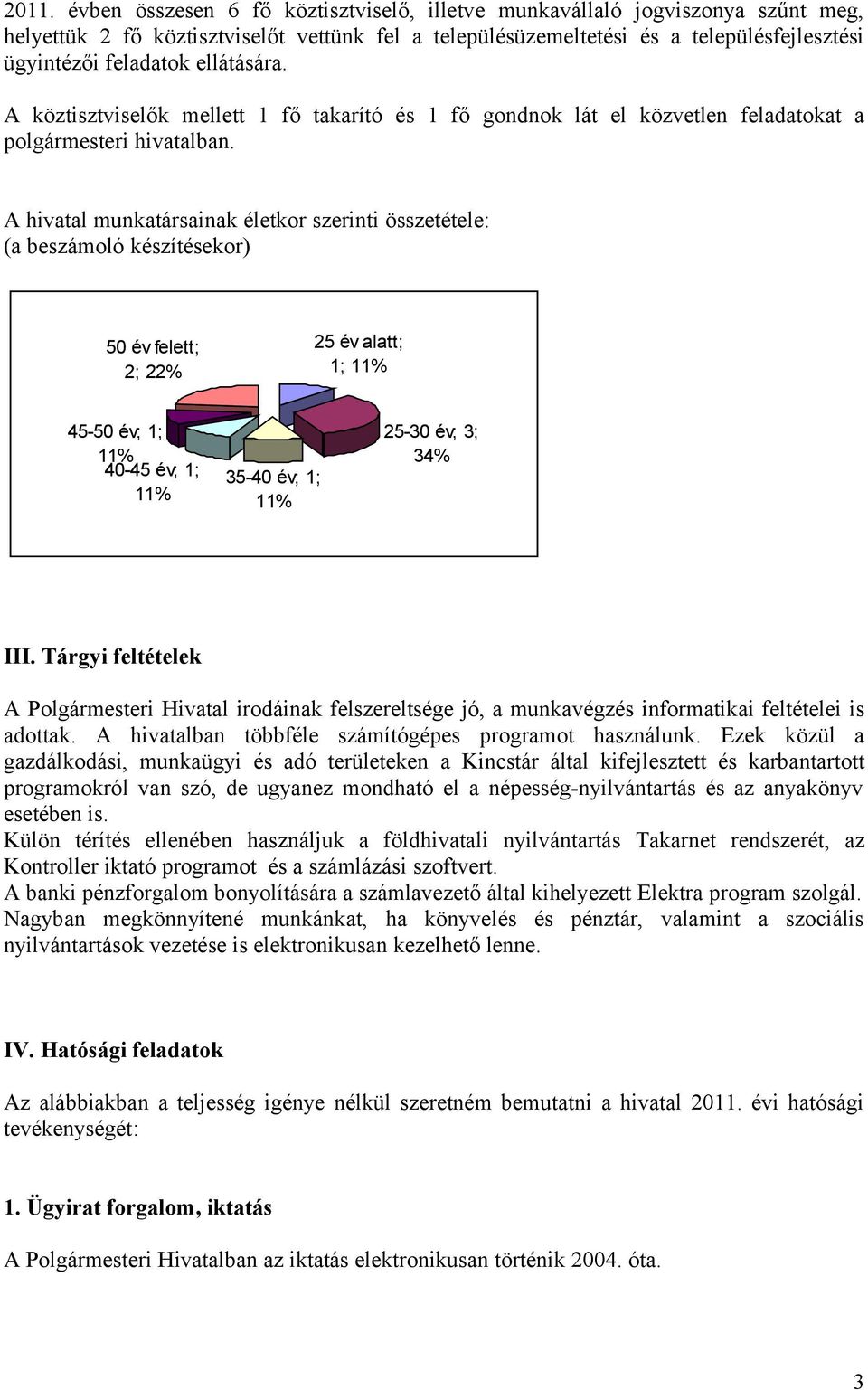 A hivatal munkatársainak életkor szerinti összetétele: (a beszámoló készítésekor) 50 év felett; 2; 22% 25 év alatt; 1; 11% 45-50 év; 1; 11% 40-45 év; 1; 11% 35-40 év; 1; 11% 25-30 év; 3; 34% III.