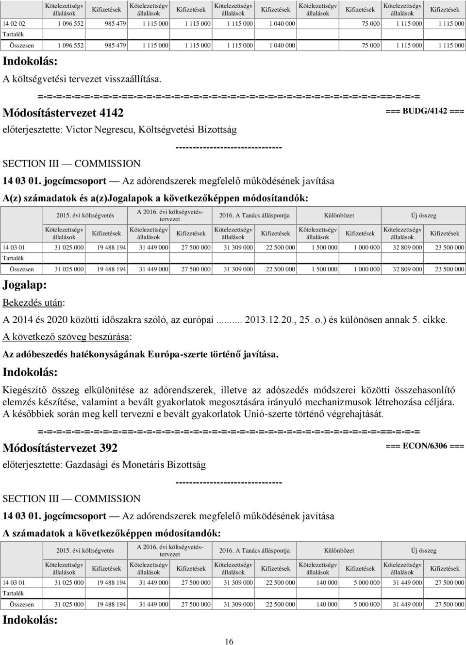 jogcímcsoport Az adórendszerek megfelelő működésének javítása A(z) számadatok és a(z)jogalapok a következőképpen módosítandók: 14 03 01 31 025 000 19 488 194 31 449 000 27 500 000 31 309 000 22 500