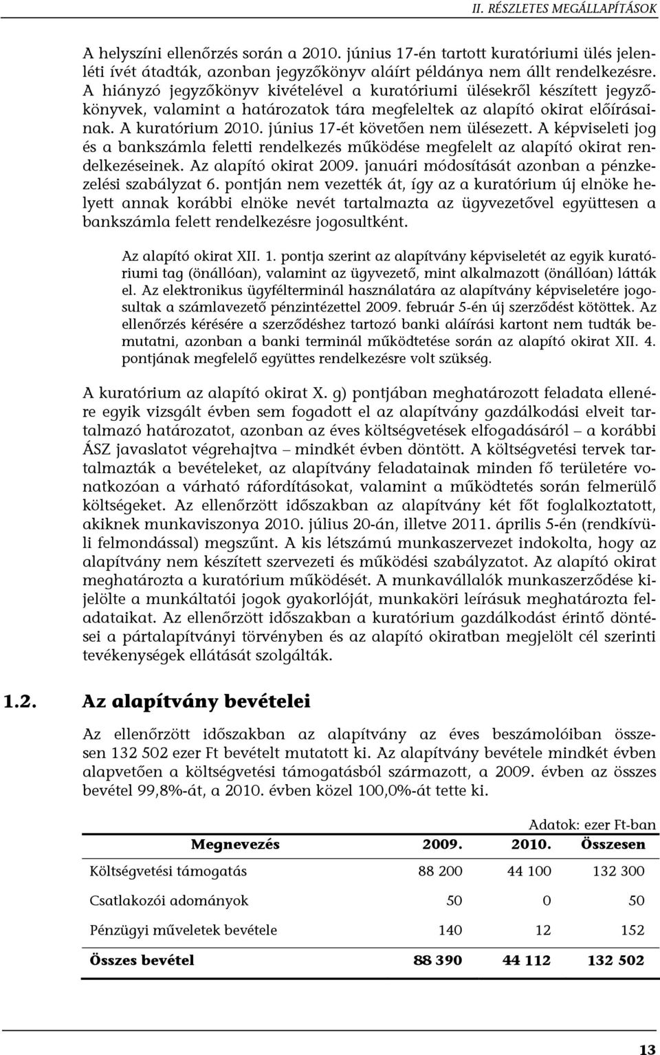 június 17-ét követően nem ülésezett. A képviseleti jog és a bankszámla feletti rendelkezés működése megfelelt az alapító okirat rendelkezéseinek. Az alapító okirat 2009.