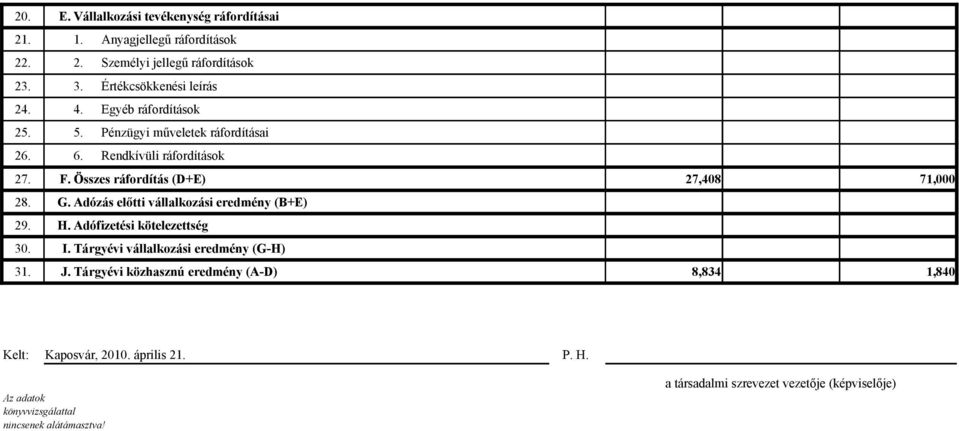 Adózás előtti vállalkozási eredmény (B+E) 29. H. Adófizetési kötelezettség 30. I. Tárgyévi vállalkozási eredmény (G-H) 31. J.