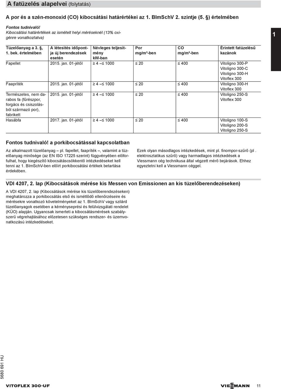 értelmében létesítés időpontja új berendezések esetén Névleges teljesítmény kw-ban Por mg/m³-ben CO mg/m³-ben Érintett fatüzelésű kazánok Fapellet 2015. jan.