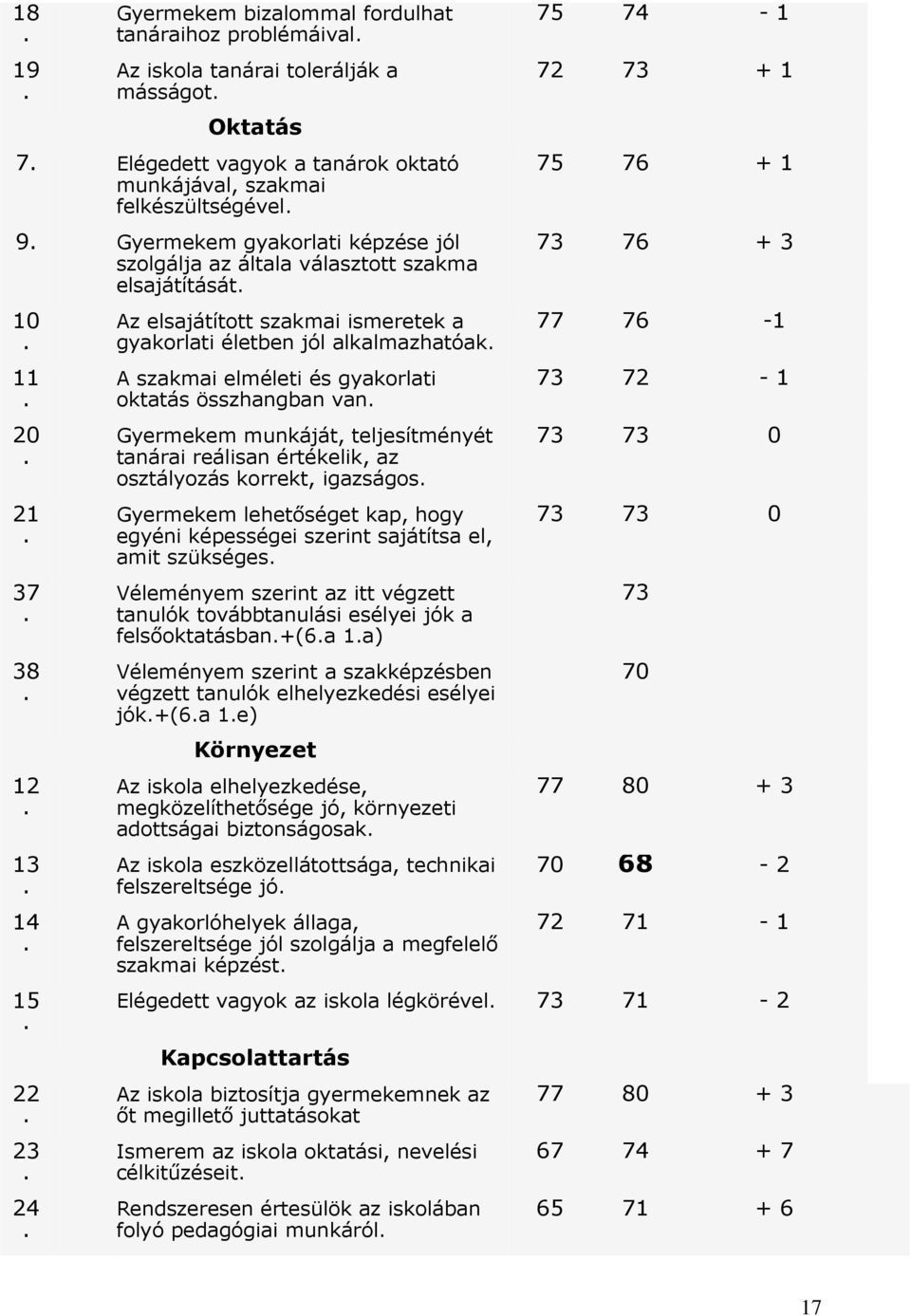 összhangban van 20 Gyermekem munkáját, teljesítményét tanárai reálisan értékelik, az osztályozás korrekt, igazságos 21 Gyermekem lehetőséget kap, hogy egyéni képességei szerint sajátítsa el, amit