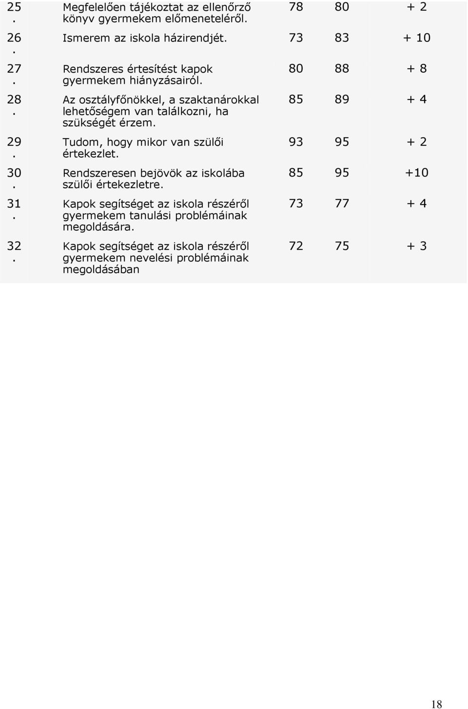 értekezlet 30 Rendszeresen bejövök az iskolába szülői értekezletre 31 Kapok segítséget az iskola részéről gyermekem tanulási problémáinak