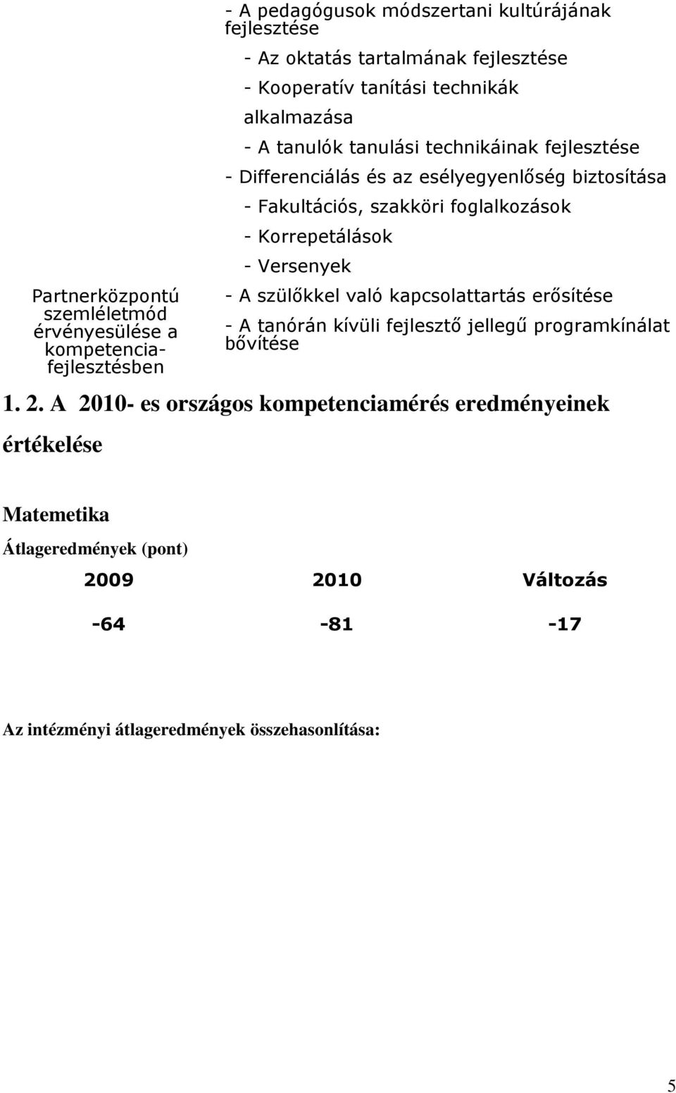 foglalkozások - Korrepetálások - Versenyek - A szülőkkel való kapcsolattartás erősítése - A tanórán kívüli fejlesztő jellegű programkínálat bővítése 1 2 A 2010- es