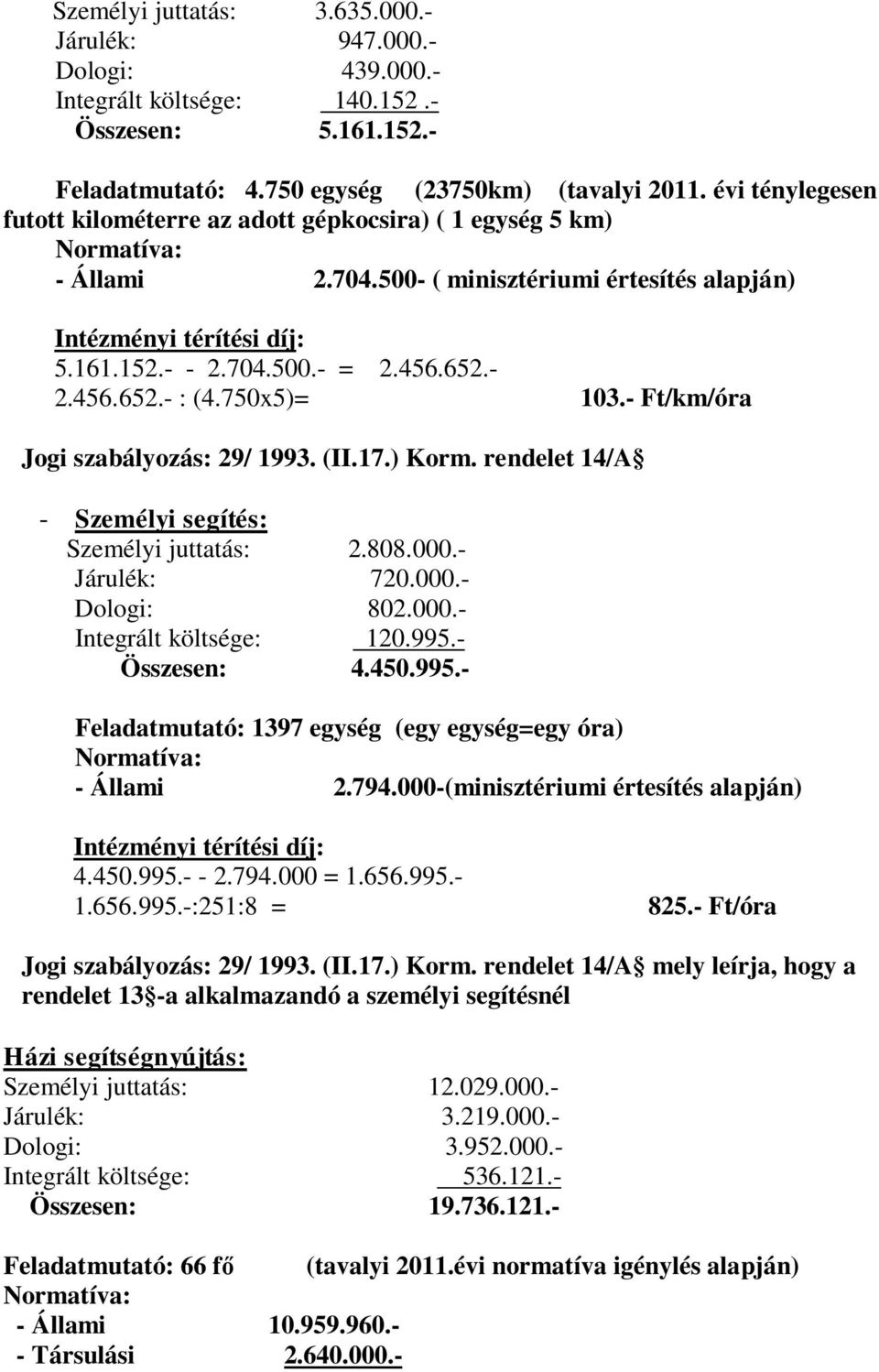 750x5)= 103.- Ft/km/óra Jogi szabályozás: 29/ 1993. (II.17.) Korm. rendelet 14/A - Személyi segítés: Személyi juttatás: 2.808.000.- Járulék: 720.000.- Dologi: 802.000.- Integrált költsége: 120.995.