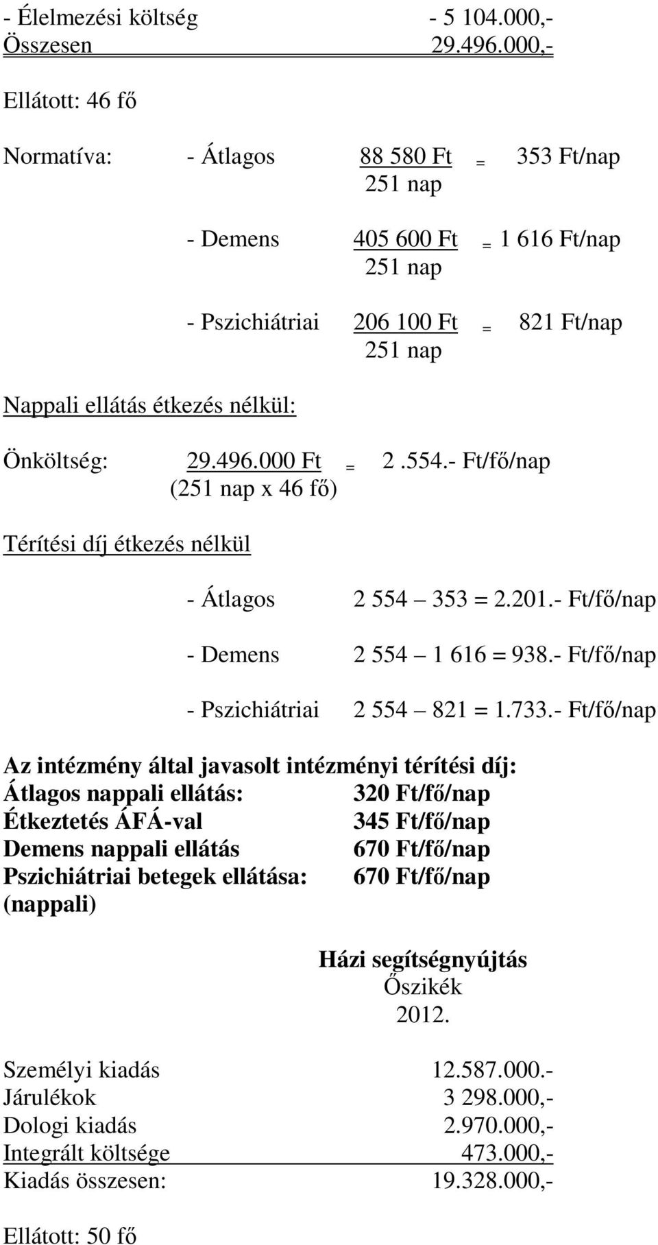 496.000 Ft = 2.554.- Ft/fő/nap (251 nap x 46 fő) Térítési díj étkezés nélkül - Átlagos 2 554 353 = 2.201.- Ft/fő/nap - Demens 2 554 1 616 = 938.- Ft/fő/nap - Pszichiátriai 2 554 821 = 1.733.