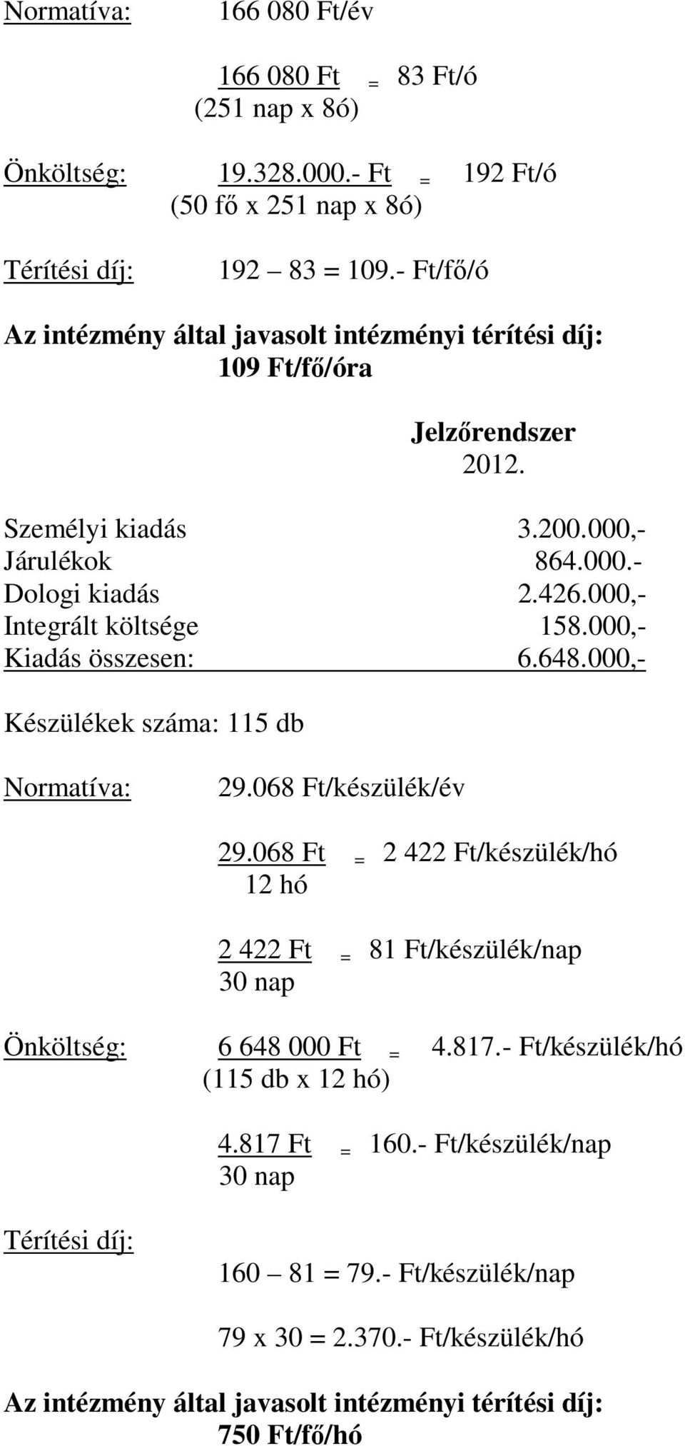 000,- Integrált költsége 158.000,- Kiadás összesen: 6.648.000,- Készülékek száma: 115 db 29.068 Ft/készülék/év 29.