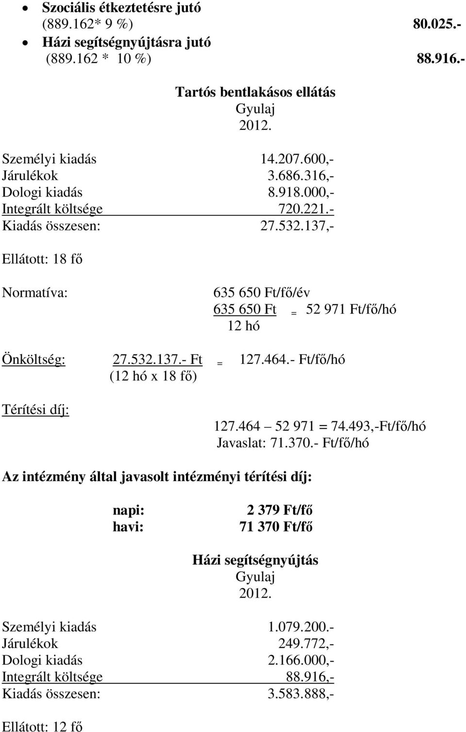 464.- Ft/fő/hó (12 hó x 18 fő) Térítési díj: 127.464 52 971 = 74.493,-Ft/fő/hó Javaslat: 71.370.