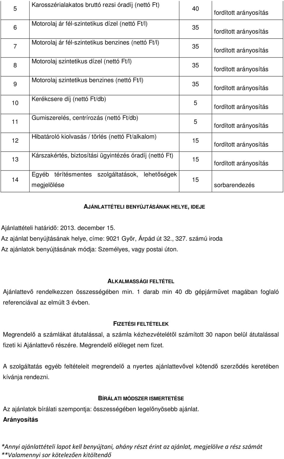 ügyintézés óradíj (nettó Ft) 14 Egyéb térítésmentes szolgáltatások, lehetőségek megjelölése sorbarendezés AJÁNLATTÉTELI BENYÚJTÁSÁNAK HELYE, IDEJE Ajánlattételi határidő: 2013. december.