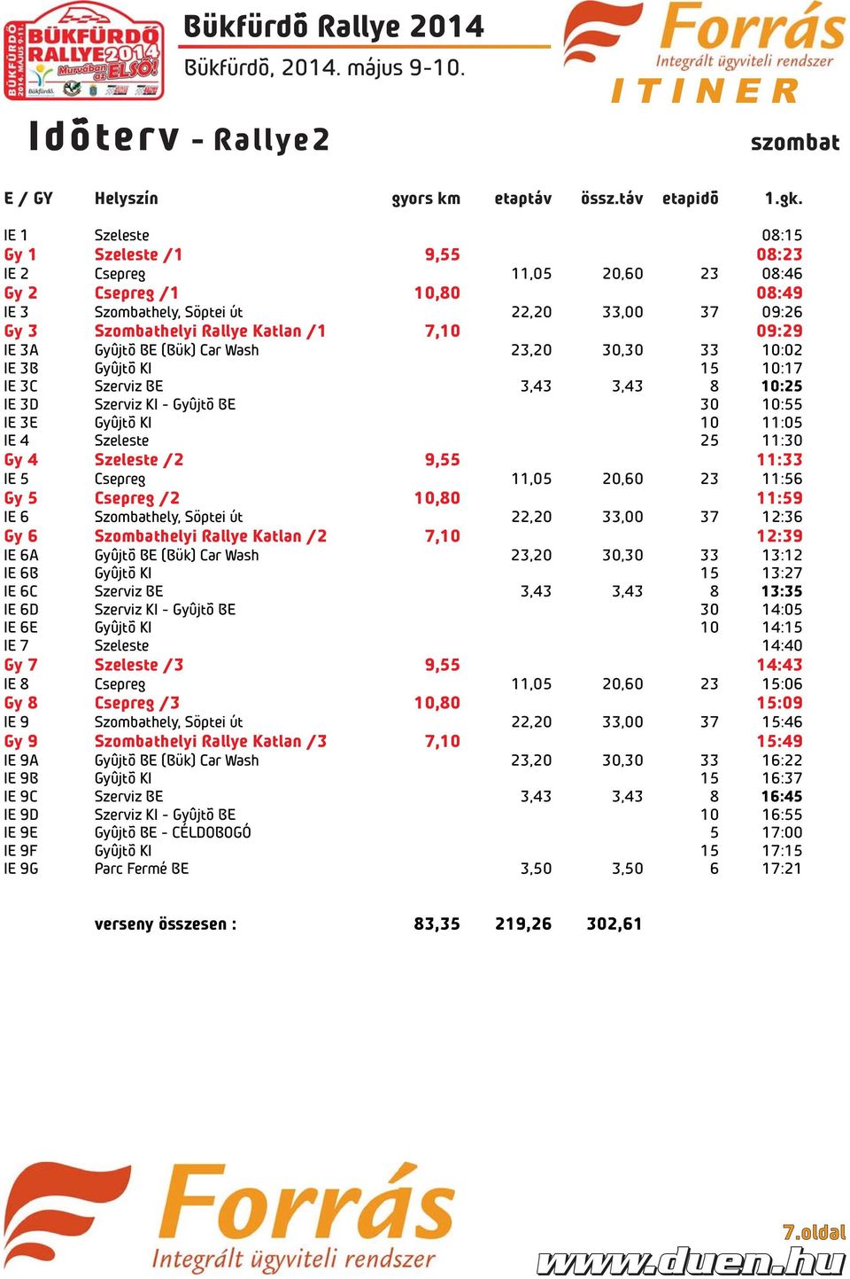 09:29 IE 3A Gyûjtõ BE (Bük) Car Wash 23,20 30,30 33 10:02 IE 3B Gyûjtõ KI 15 10:17 IE 3C Szerviz BE 3,43 3,43 8 10:25 IE 3D Szerviz KI - Gyûjtõ BE 30 10:55 IE 3E Gyûjtõ KI 10 11:05 IE 4 Szeleste 25