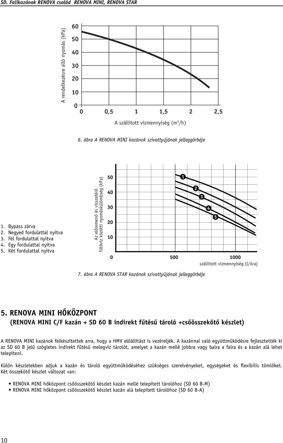 ábra A RENOVA STAR kazánok szivattyújának jelleggörbéje szállított vízmennyiség (l/óra) 5.