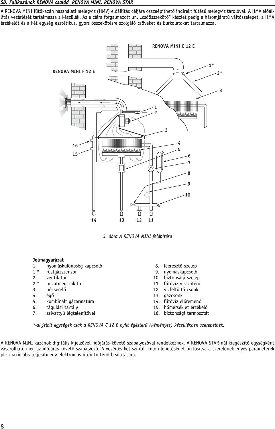 RENOVA MINI C 12 E RENOVA MINI F 12 E 1* 2* 3 1 2 3 16 15 4 5 6 7 8 9 10 14 13 12 11 3. ábra A RENOVA MINI felépítése Jelmagyarázat 1. nyomáskülönbség kapcsoló 8. leeresztô szelep 1.
