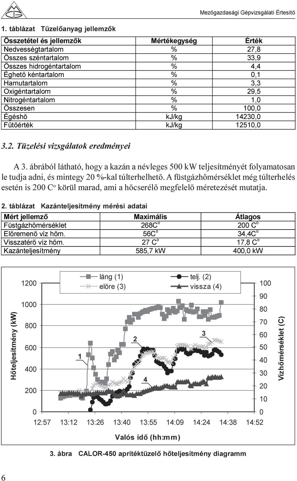 ábrából látható, hogy a kazán a névleges 500 kw teljesítményét folyamatosan le tudja adni, és mintegy 20 %-kal túlterhelhetõ.