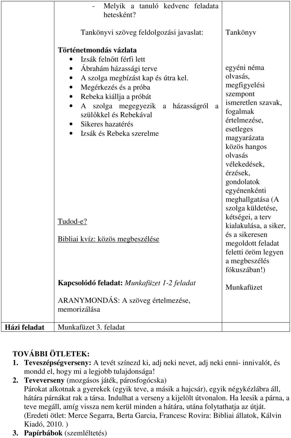 Bibliai kvíz: közös megbeszélése Kapcsolódó feladat: Munkafüzet 1-2 feladat ARANYMONDÁS: A szöveg értelmezése, memorizálása Tankönyv egyéni néma olvasás, megfigyelési szempont ismeretlen szavak,