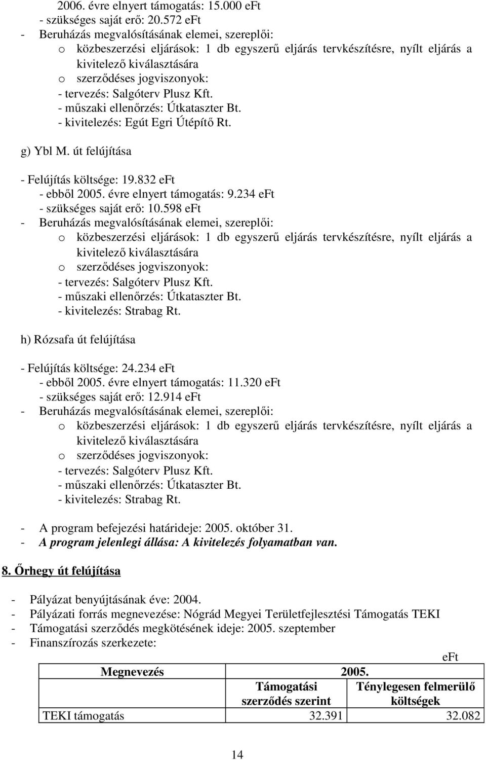 - kivitelezés: Egút Egri Útépítı Rt. g) Ybl M. út felújítása - Felújítás költsége: 19.832 - ebbıl 2005. évre elnyert támogatás: 9.234 - szükséges saját erı: 10.