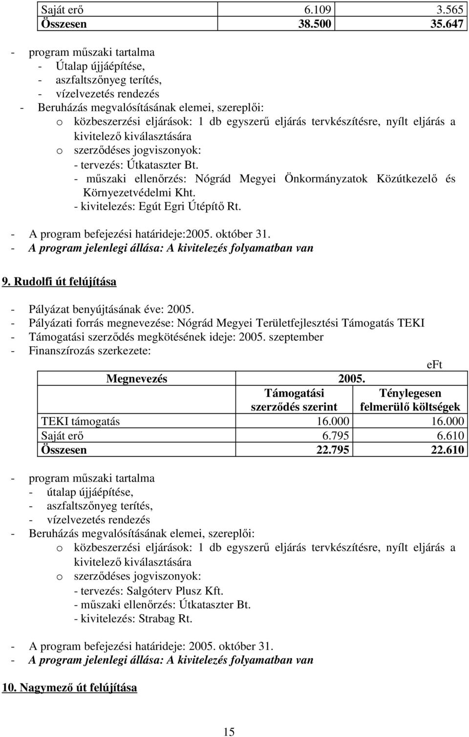 kiválasztására - tervezés: Útkataszter Bt. - mőszaki ellenırzés: Nógrád Megyei Önkormányzatok Közútkezelı és Környezetvédelmi Kht. - kivitelezés: Egút Egri Útépítı Rt.