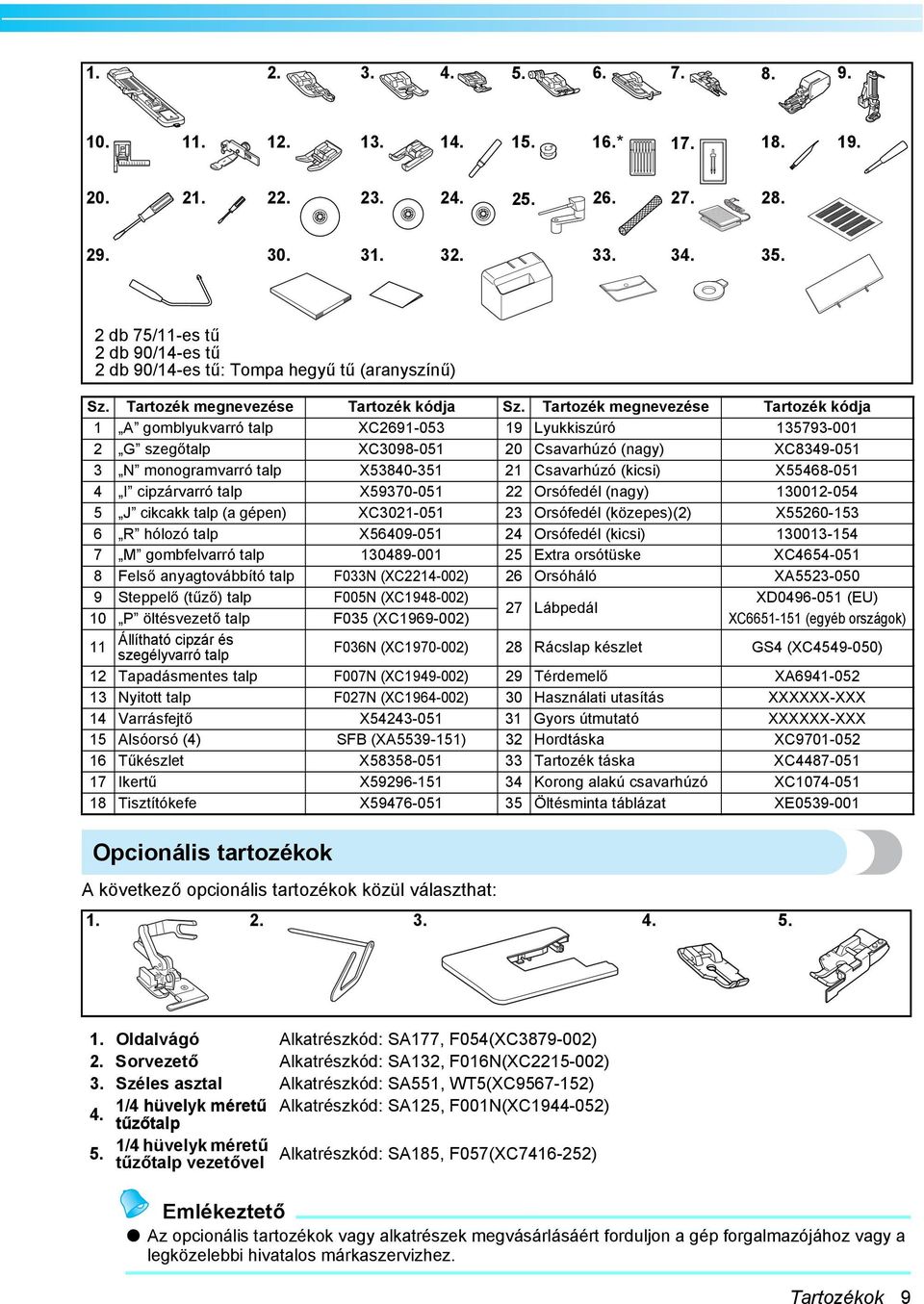 Trtozék megnevezése Trtozék kódj A gomlyukvrró tlp XC269-053 9 Lyukkiszúró 35793-00 2 G szegőtlp XC3098-05 20 Csvrhúzó (ngy) XC8349-05 3 N monogrmvrró tlp X53840-35 2 Csvrhúzó (kisi) X55468-05 4 I