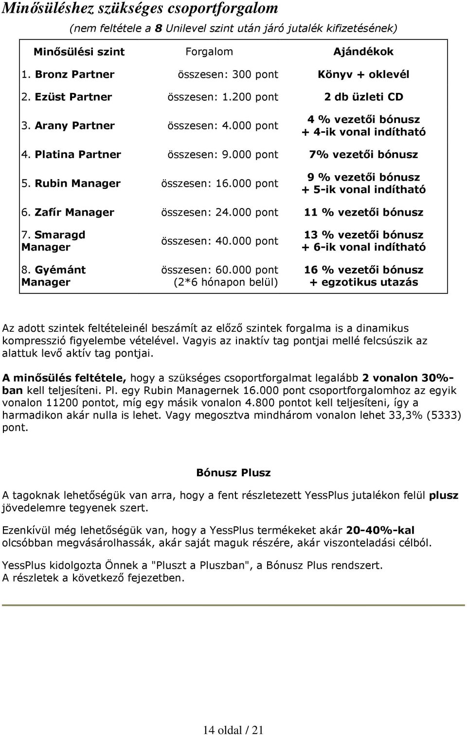 Rubin Manager összesen: 16.000 pont 9 % vezetıi bónusz + 5-ik vonal indítható 6. Zafír Manager összesen: 24.000 pont 11 % vezetıi bónusz 7. Smaragd Manager 8. Gyémánt Manager összesen: 40.